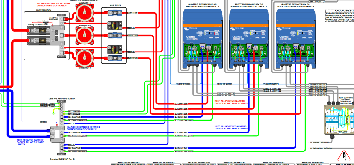 Basic Concepts, Importance, and Principles of Grounding