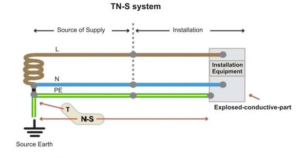 Customized Grounding Solutions: Tailoring Electrical Grounding for Specific Industry Needs