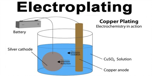 Electroplating Techniques: Precision Surface Finishing