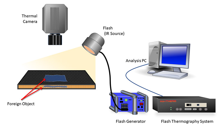 Infrared Testing: Non-Destructive Thermal Inspection