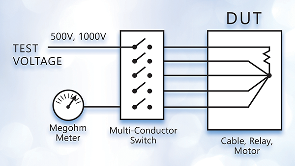 Hi-Pot Testing: Assessing Insulation Integrity and Electrical Safety