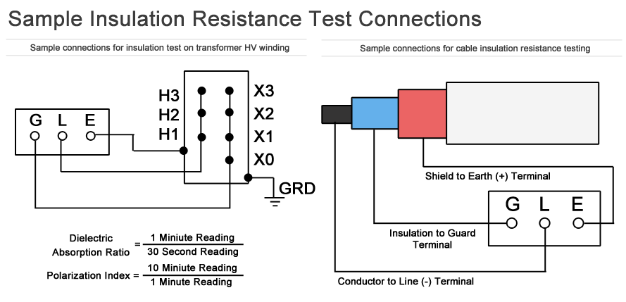 Insulation Resistance Testing (Megger Testing): Assessing Insulation Integrity in Electrical Systems