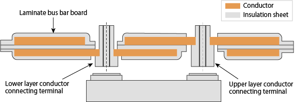 Laminated Bus Bar: Technical Information and Applications