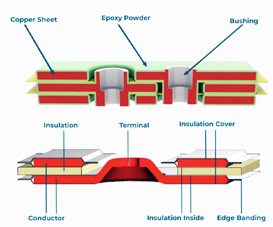 Multi-layer Lamination and Insulation Fabrication: Advanced Material Assembly Techniques