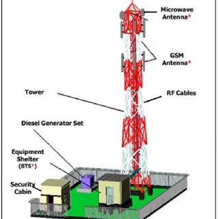 Real-world Case Studies: Grounding Solutions’ Impact Across Industries